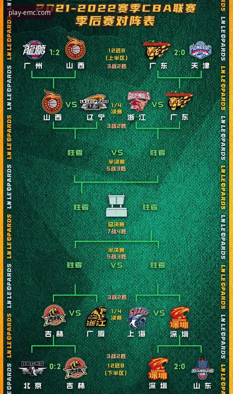 如何从一场CBA的连胜对决中，评估体育数据平台的优劣？